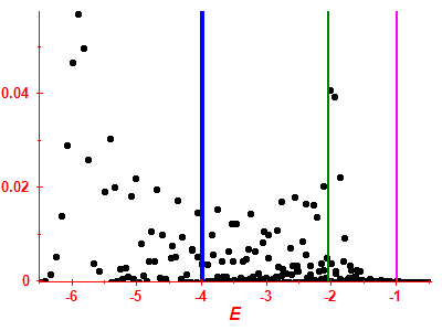 Strength function